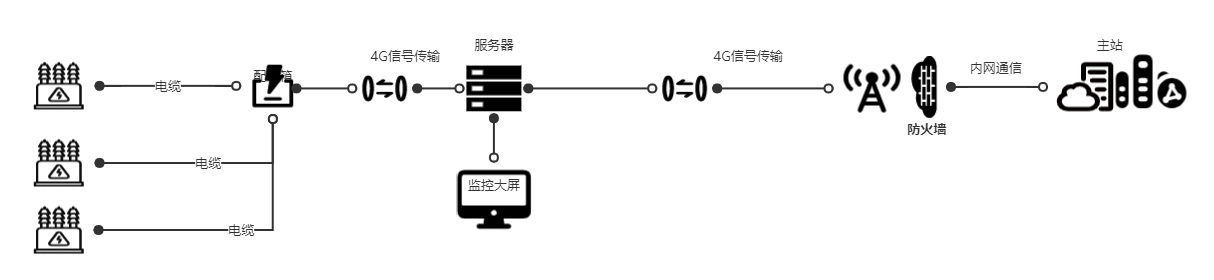 4G方式