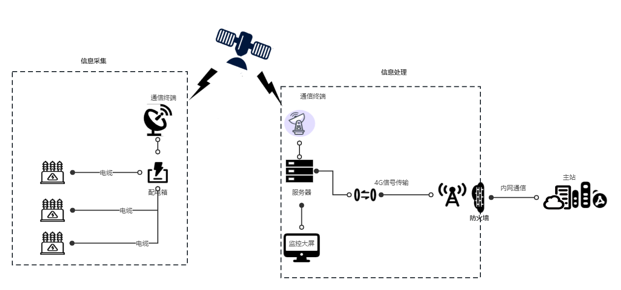 北斗短报文方式