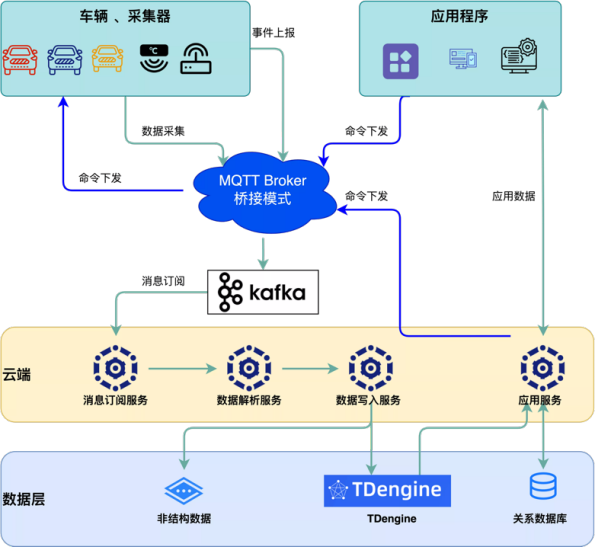 架构图