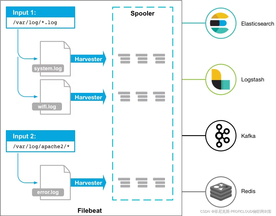 filebeat